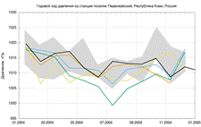 ../../../PycharmProjects/arctic/result/month_slp_23807.png