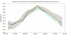 ../../../PycharmProjects/arctic/result/month_t2_23709.png