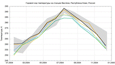 ../../../PycharmProjects/arctic/result/month_t2_23701.png