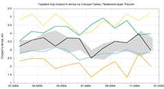 ../../../PycharmProjects/arctic/result/month_ff_23909.png