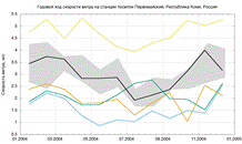 ../../../PycharmProjects/arctic/result/month_ff_23807.png