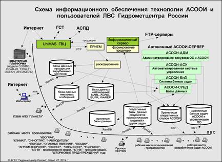 Схема-АСООИ-инф-обесп-автономного-сервера.v03.2019-09-09.SY-статья-1.bmp