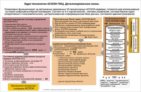 Схема-АСООИ-ядро-детализированная.v26.2019-09-09.SY-статья-1.bmp