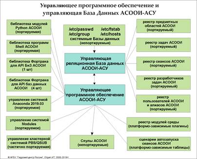 Схема-АСООИ-управляющее-ПО-и-БД.v04.2019-09-09.SY-статья-1.bmp