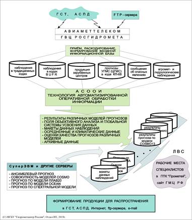 Схема-АСООИ-инф-обесп-потребителей.v01.2019-09-09.SY-статья-1.bmp