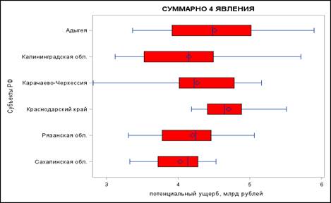 The SGPlot Procedure