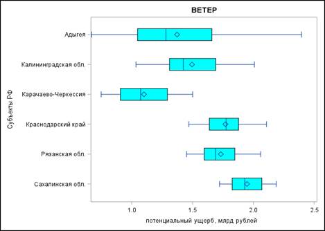 The SGPlot Procedure