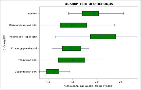 The SGPlot Procedure