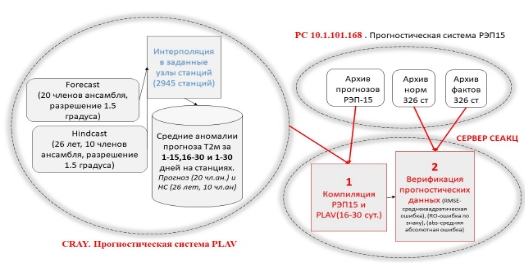 E:\PC-26\СЕАКЦ\compil_4a.jpg