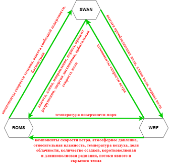 D:\DISSER\статья_испр\qwe.drawio (1).png